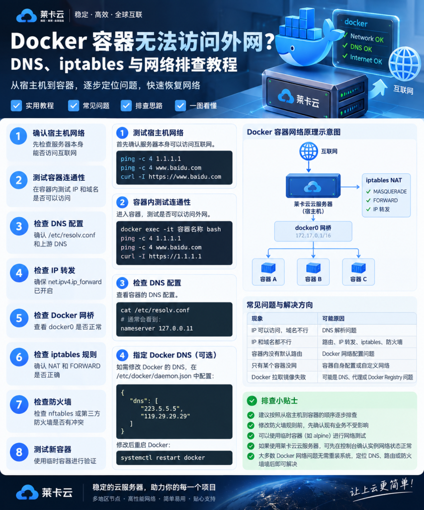 Docker 容器无法访问外网