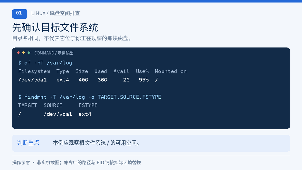 使用df和findmnt确认日志所在文件系统