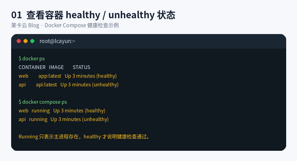 Docker查看容器healthy和unhealthy健康状态