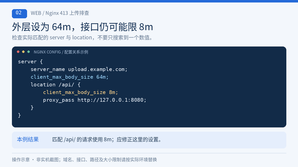 检查 server 与 location 中的 client_max_body_size 上传限制
