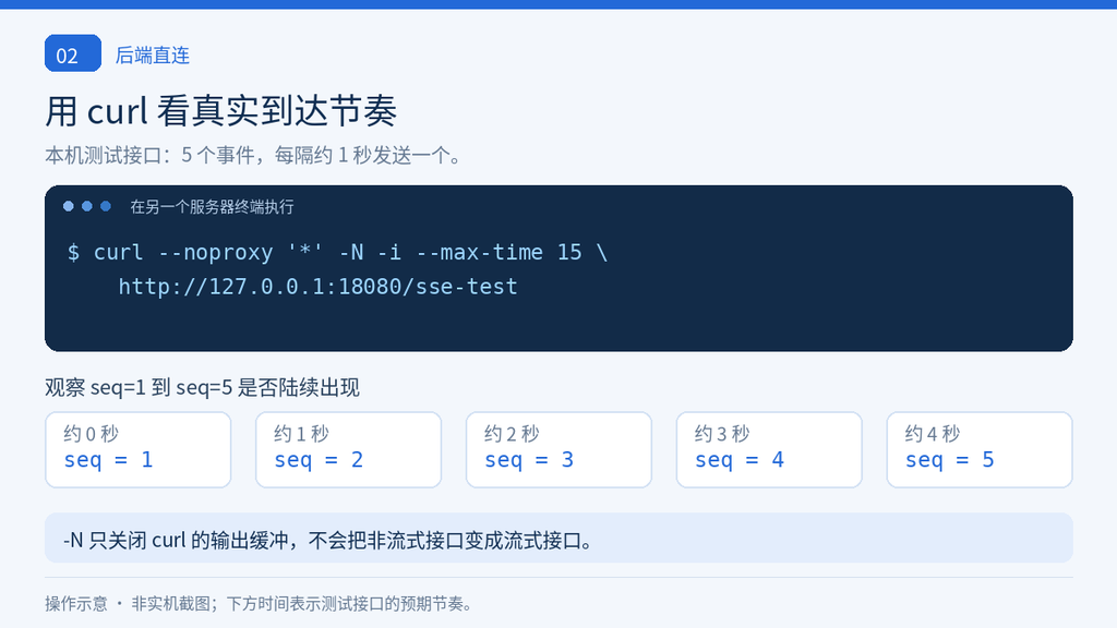 使用 curl -N 检查 SSE 测试接口每秒返回一个事件的操作示意