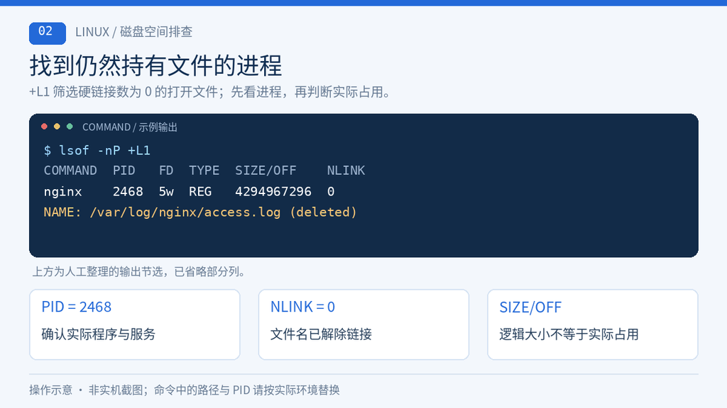 使用lsof查找已删除但仍被进程占用的文件