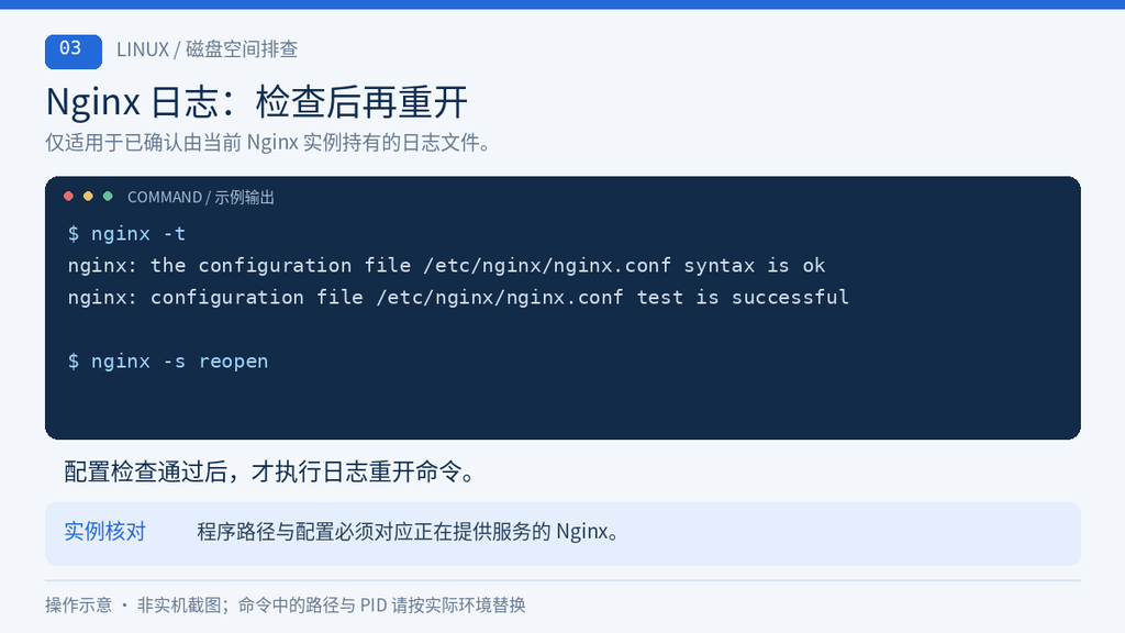 检查Nginx配置并重新打开日志文件