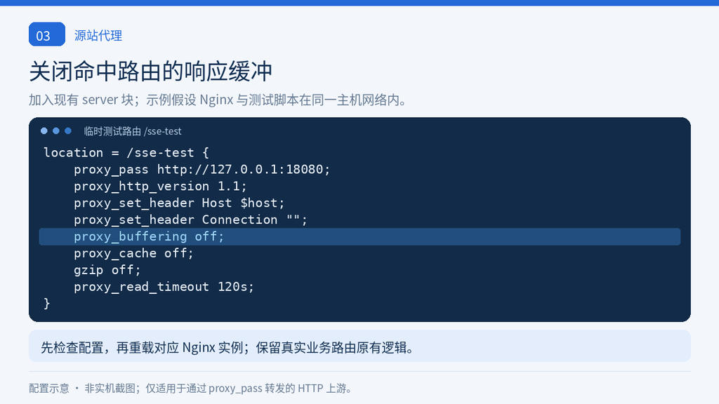 Nginx SSE 测试路由关闭响应缓冲并设置读取超时的配置示意