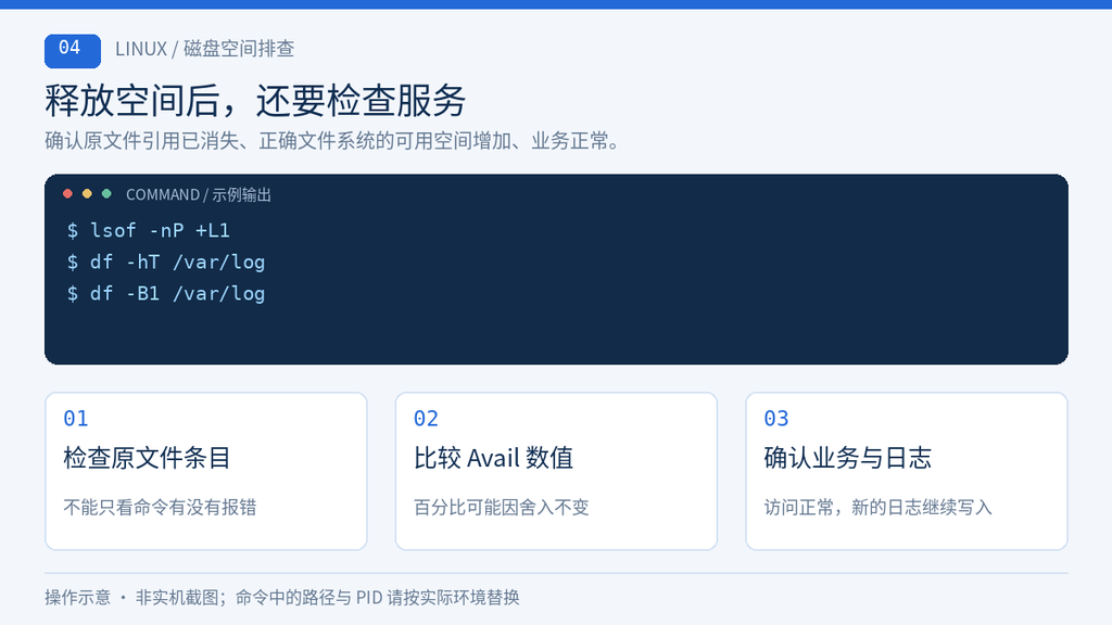 检查文件引用和磁盘可用空间确认释放结果