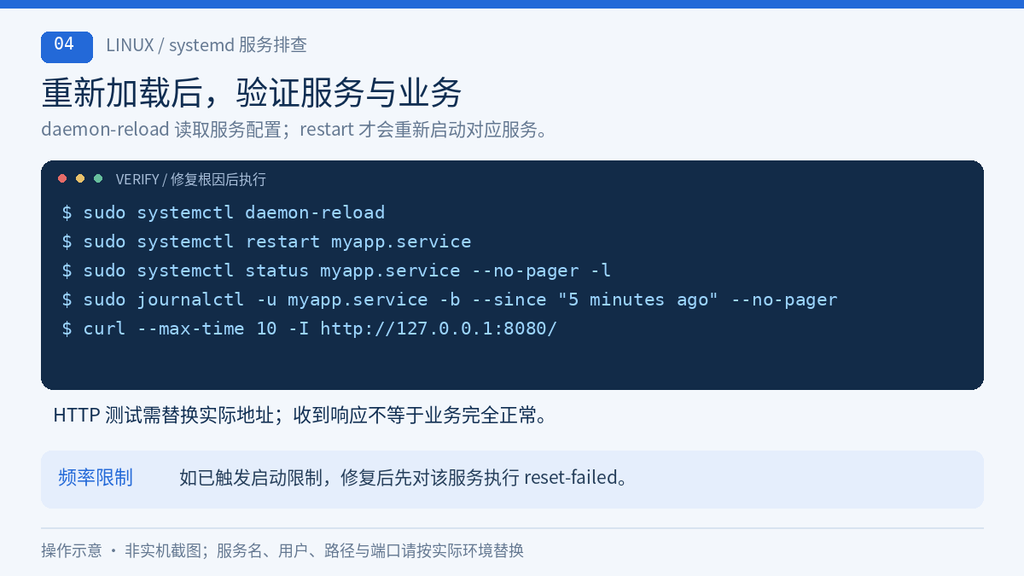 重新加载 systemd 配置后检查服务状态日志与 HTTP 响应